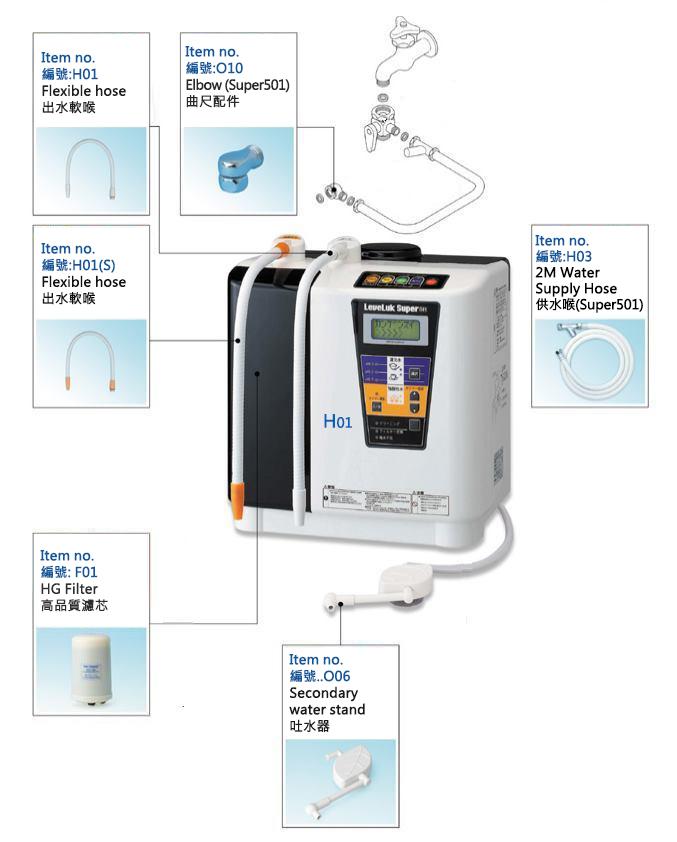 レベラックSuper501 - 图片 2